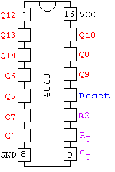 schematic of the 4060B integrated circuit