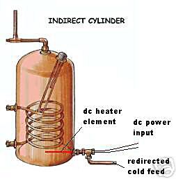 12 Volt 200 Watt Immersion Heater for Wind Turbine Systems