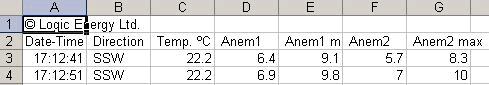 Data collected by wind logger downloaded and put into an Excel spreadsheet