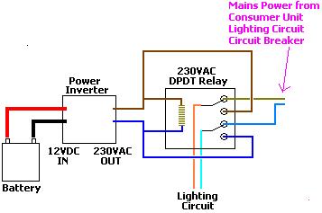 Use a DPDT 230VAC relay to switch between inverter and mains electricity.