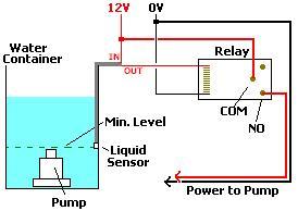 Automatic pump switch off system