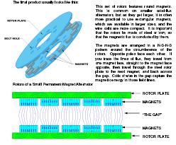 Axial Flux alternator design guide