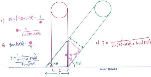 Calculating solar spreading out effect on solar panel power output