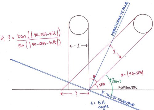 Calculate the solar angle on a tilted solar panel and its effect on solar power generation