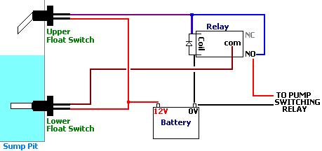 Circuit design for float switch controlled sump pump controller