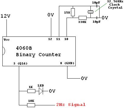 Make a 2Hz time base using a clock crystal and a 4060B binary counter