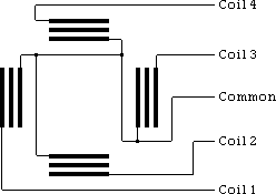 Schematic of the coils in a stepper motor