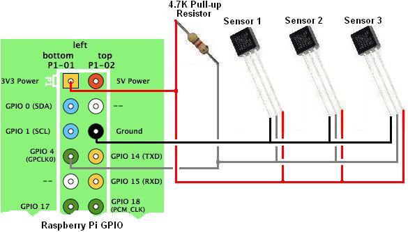 How to connect multiple ds18b20 temperature sensors via i2c protocol to GPIO pins on Raspberry Pi