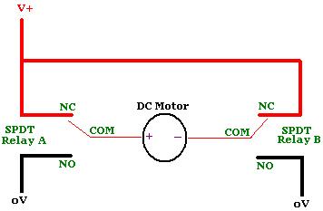 Connecting a motor to two relays so that its direction of rotation can be controlled. As pictured motor does not spin with both relays not energised.