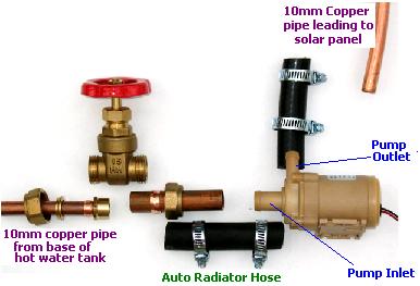 Kit to connect pump into a solar water heating system