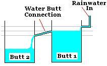 How to connect water butts together
