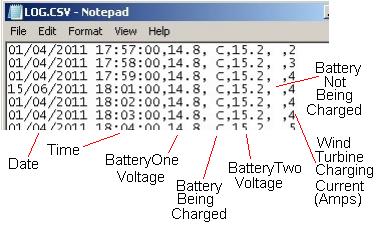 Datalogging file from ICC intelligent wind turbine charge controller