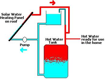 Direct solar water heating schematic