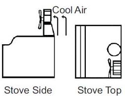 Ecofan installation on a woodburner