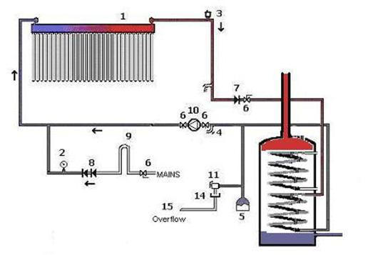 Evacuated tube solar water heating system schematic