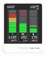 Ewgeco electricity, gas, and water consumption monitoring system
