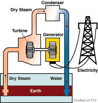Geothermal power plant illustration