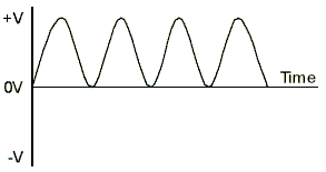 Input from Bridge Rectifier