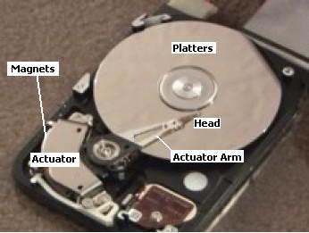 View inside a hard disk drive showing the location of the neodymium magnets