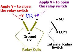 Schematic (stylised) of the terminals of a latching relay