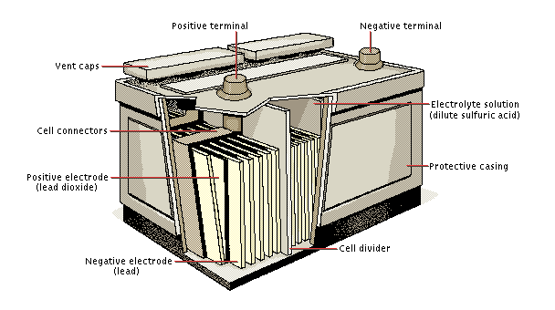 Schematic of a Lead Acid Battery