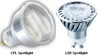 Mains powered CFL and LED Spotlights