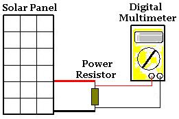 Measuring the voltage across a power resistor attached to solar panel output.