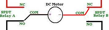 With relay A energised the motor spins anti-clockwise.