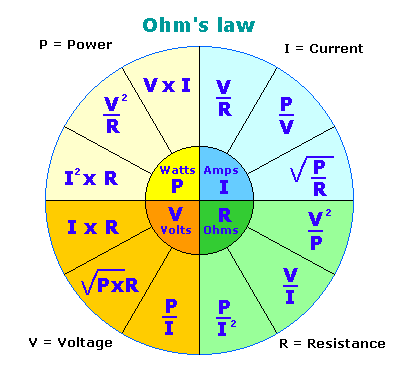 Ohm's Law Schematic