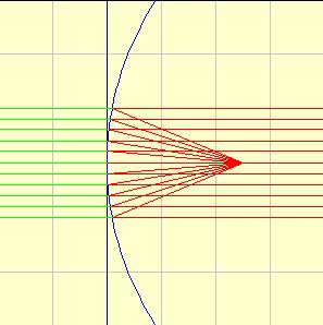 Reflections of light hitting a parabolic reflector