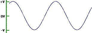 Mains electricity - pure sine wave