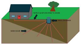 Radial drilling for ground source heat pump bore holes