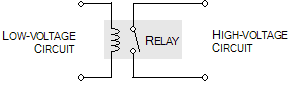 Schematic of the purpose of a relay circuit