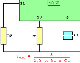 The external components required to set the counting speed of the 4060B
