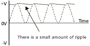 Smoothed output from Capacitor