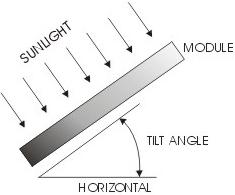 Solar panel mounting angle