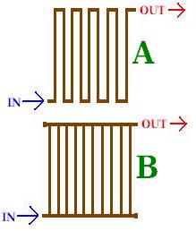 Solar water heating panel pipework layouts