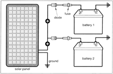 Fitting diodes and fuses between a solar panel and battery bank