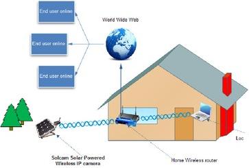 Solcam solar powered Wi-Fi wireless camera