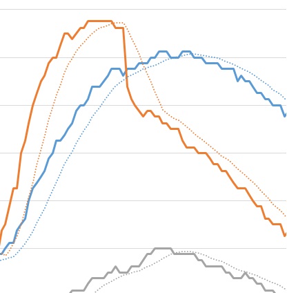 Initial testing of Valiant PremiAIR 4 stove fan - with moving averages