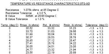 Table of relationship between resistance and temperature for a thermistor