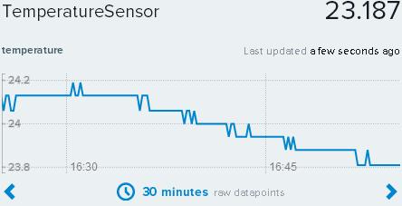 Temperature feed data from Raspberry Pi on Xively