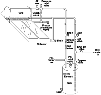 Thermosyphon Solar Water Heating Schematic