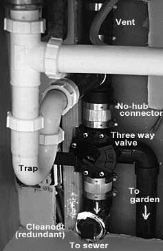 Three way diverter valve installed