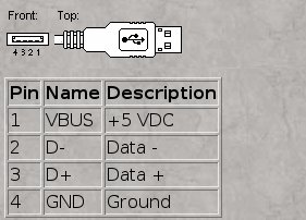 USB Connector