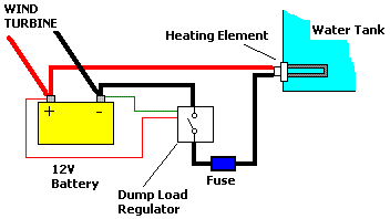 Water heating as a dump (diversion) load with a wind turbine generator system