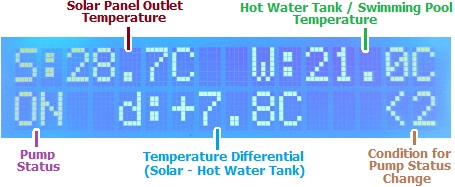 REUK 2014 solar water heating pump contoller display