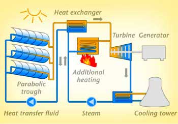 Nevada Solar One schematic diagram