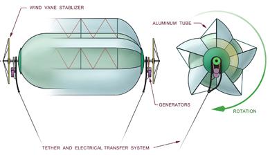 Air Rotor Schematic Diagram