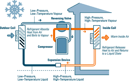 Air source heat pump - how does it work